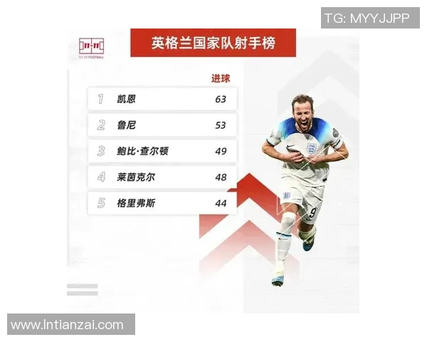 英格兰足球历史上的顶尖球星排名与成就解析