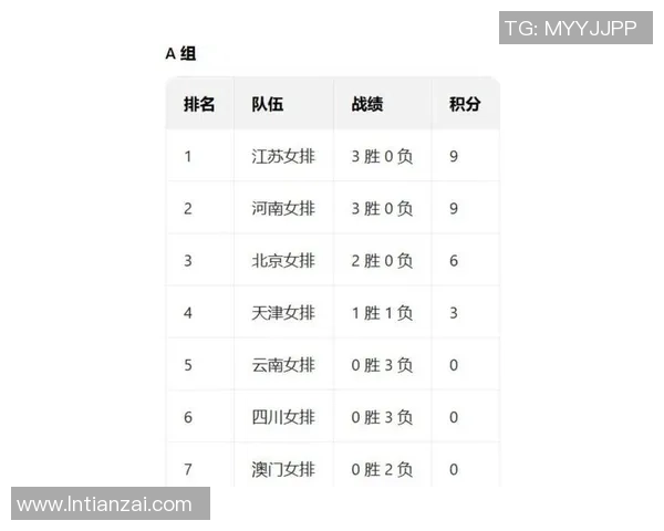 上海排球队在联合会杯积分榜上以51分稳居第一名